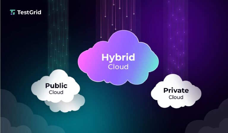 How to Optimize Testing Infrastructure in a Hybrid Public and Private Cloud Environment for Performance, Security, and Cost